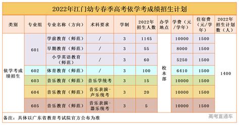 2022广东省考江门考区14个考点出炉 - 知乎