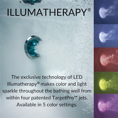 Jacuzzi FUZION 42-in x 72-in White Acrylic Rectangle Drop-in Whirlpool ...