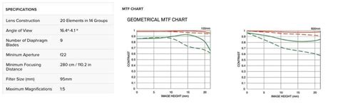 Buy Canon EOS 6D Mark II 26.2MP Digital SLR Camera with EF24-105 mm f ...