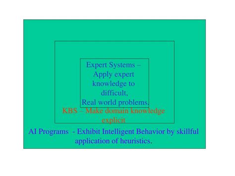 Image result for Knowledge-Based Systems Applications