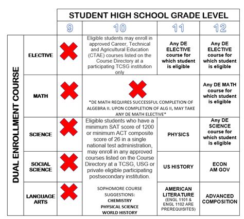 Course Options 的图像结果