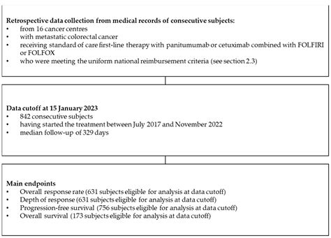The Impact of Sidedness on the Efficacy of Anti-EGFR-Based First-Line ...