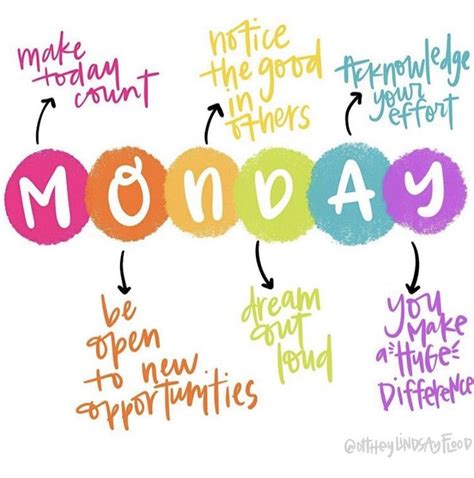 Positive monday quotes good vibes – Artofit