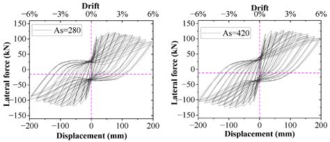 Seismic Performance Analysis of the Internal Joint in the New ...