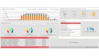 Connected Lighting for Offices | Philips lighting