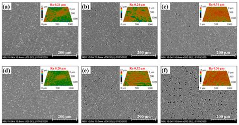 Fabrication and Tribological Performance of Self-Lubricating Porous ...
