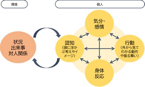 Image result for Mathematical Modeling Work Problems Examples