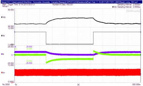 Inventions | Special Issue : Technologies Enabling Smart Grid in ...