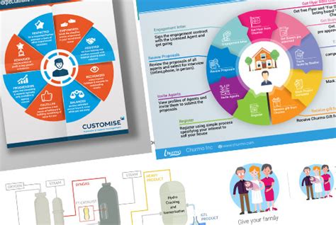 Image result for Features Explainer Design