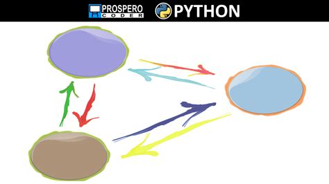 Python Implementing Graphs 的图像结果