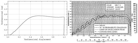 Design and Structure Optimization of Arresting Gear Based on ...
