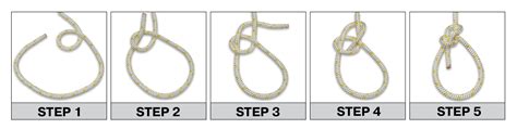 Image result for Example of Outline Method