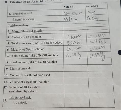 Image result for Antacid Back Titrations Explained