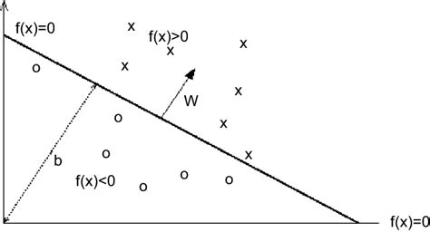Image result for SVM Algorithm Full Form