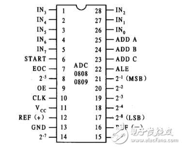 74ls10引脚图及功能-图库-五毛网