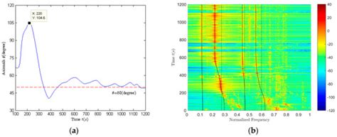 Application and Extension of Vertical Intensity Lower-Mode in Methods ...