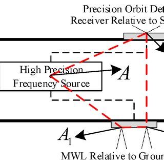 Antenna Installation Tutorial 的图像结果
