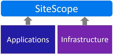Image result for SiteScope Monitoring API