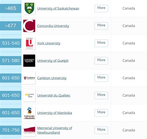 2021QS世界大学排名公布-加拿大大学排名_熊颖的博客_新东方前途出国