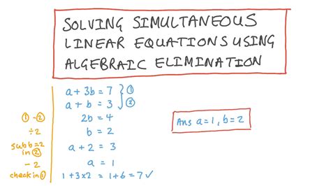 Solve Algebraically the Simultaneous Equations 的图像结果