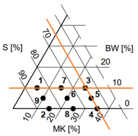 Feasibility of Using Biochar as an Eco-Friendly Microfiller in Polymer ...