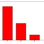 Image result for Looped Graph Meme