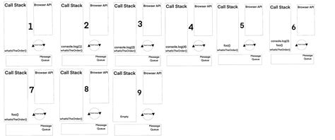 JavaScript Explained Visually 的图像结果