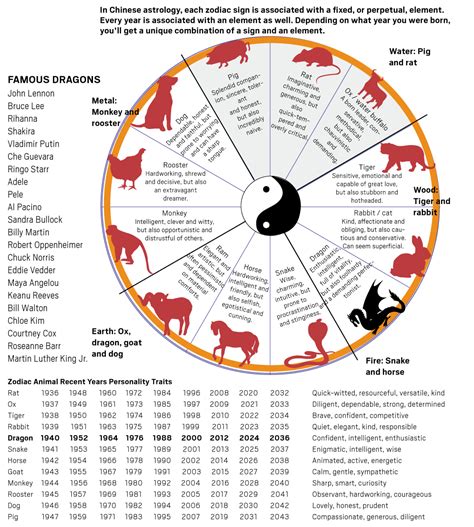 Chinese zodiac signs years and elements 60 photos - Astrologytoyou.com