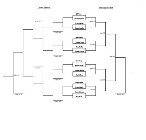 Image result for Bracket