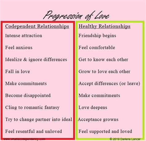 Codependency for Beginners 的图像结果