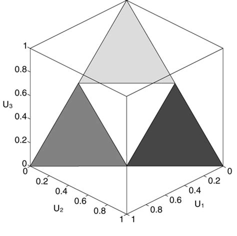 Probability Simplex Method Max 的图像结果