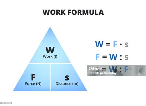 Work Integral Formula 的图像结果