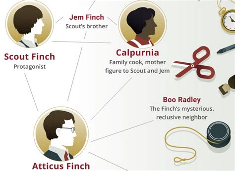 Infographic: The Real People Behind To Kill a Mockingbird - College Life