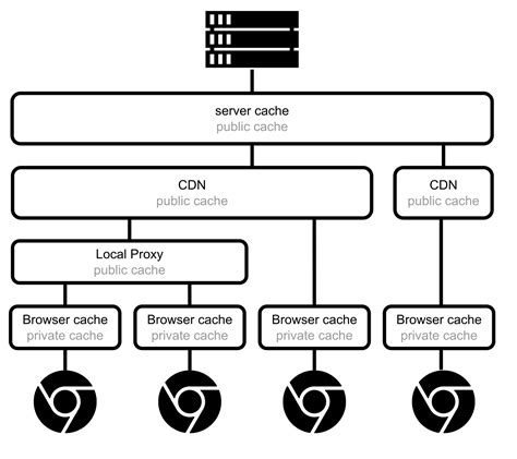 Image result for Browser Cache