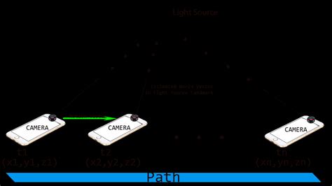 Image result for Lightmap Source Engine
