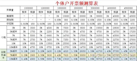 2023年山西太原和陕西西安个体工商户核定征收税收税率优惠政策 - 知乎