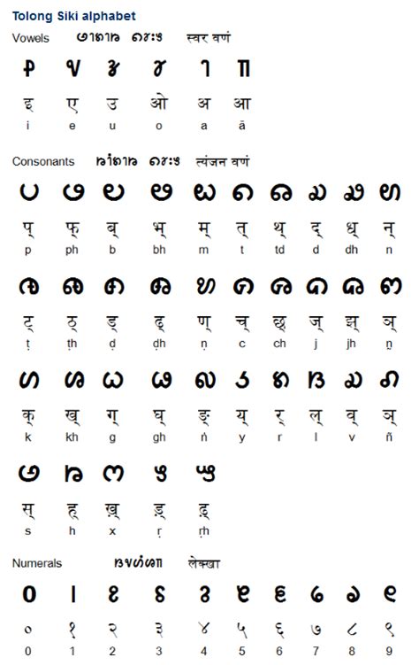 Kurukh (Oraon) Indigenous Community: Dravidian Language & Tribal Religious Practices