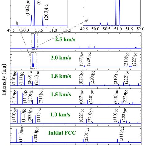 Image result for FCC 111 Diffraction Pattern