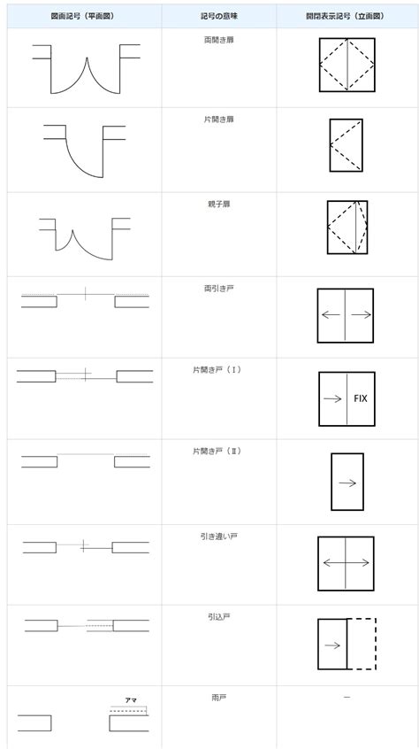 Image result for Typical Design Thinking Algorithm