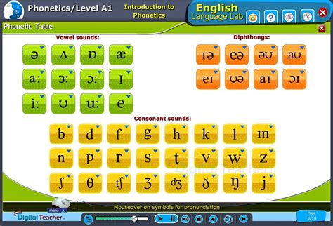 Phonetics Skills Infographics English Language Lab