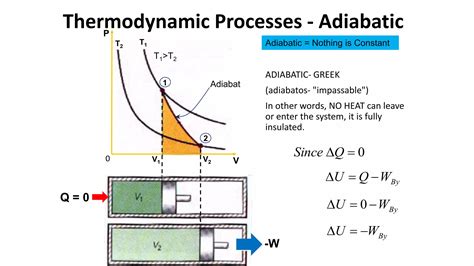 Isothermal Isobaric Isochoric Adiabatic Processes.pptx