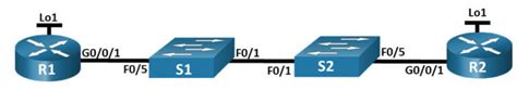 Image result for Configuring Basic Single Area OSPFv2
