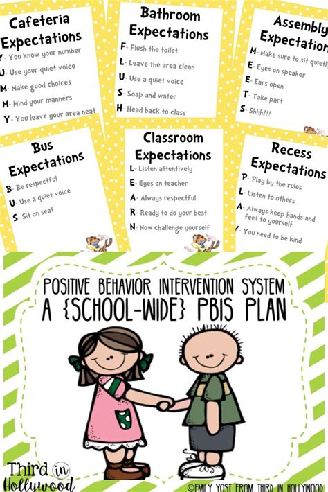 Image result for PBS Plan Template Learning Disability