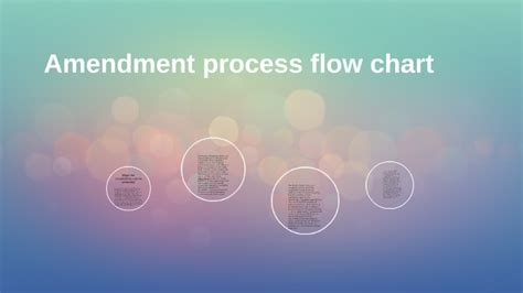 Image result for Amendment Process Flow Chart
