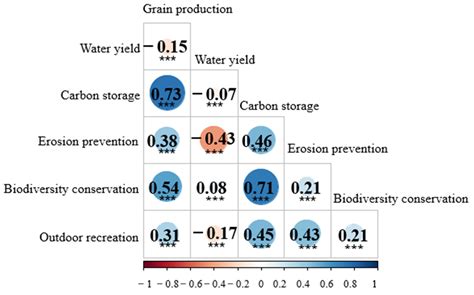 Delineating Ecological Functional Zones and Grades for Multi-Scale ...
