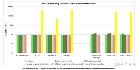 Code Micro Probleme 的图像结果