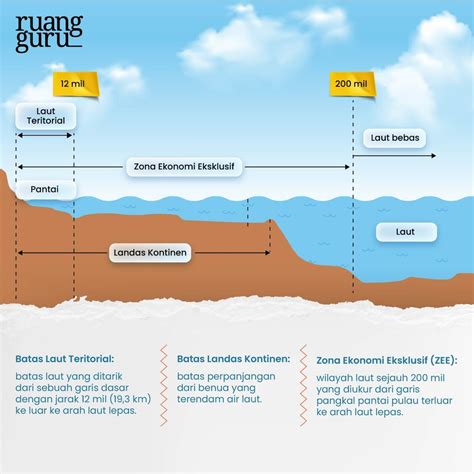 Berapa Luas & Batas Wilayah Indonesia? Cari Tau Yuk! | Geografi Kelas 11