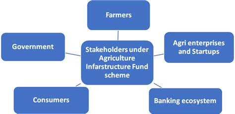 Press Note Details: Press Information Bureau