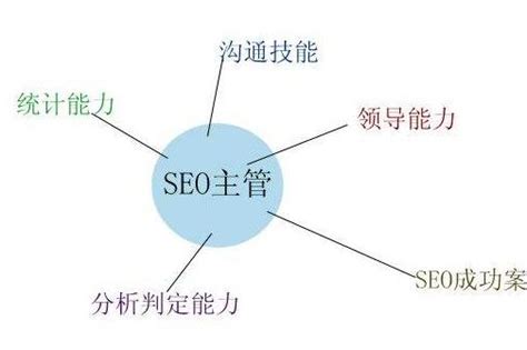 seo教程：SEO职业规划