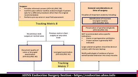 North American quality statements and evidence based multidisciplinary ...